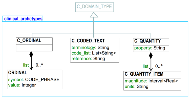 example domain package