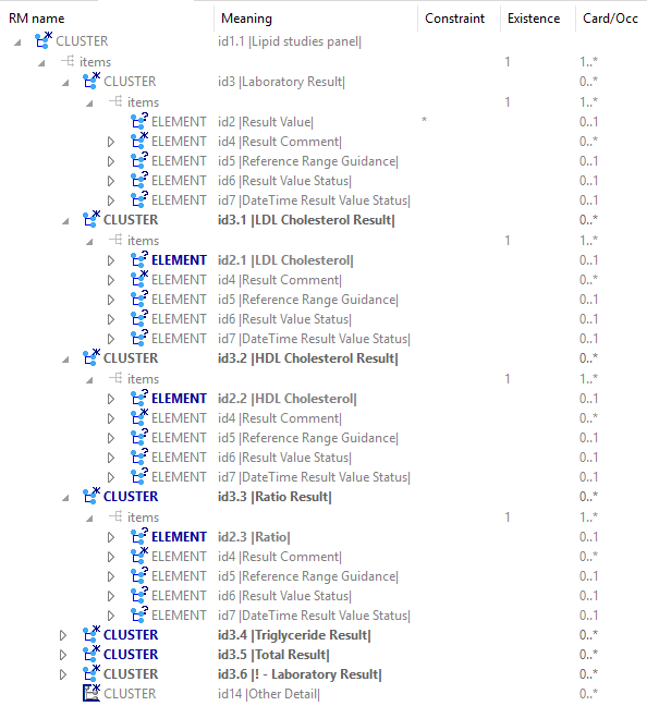 specialisation with cloning