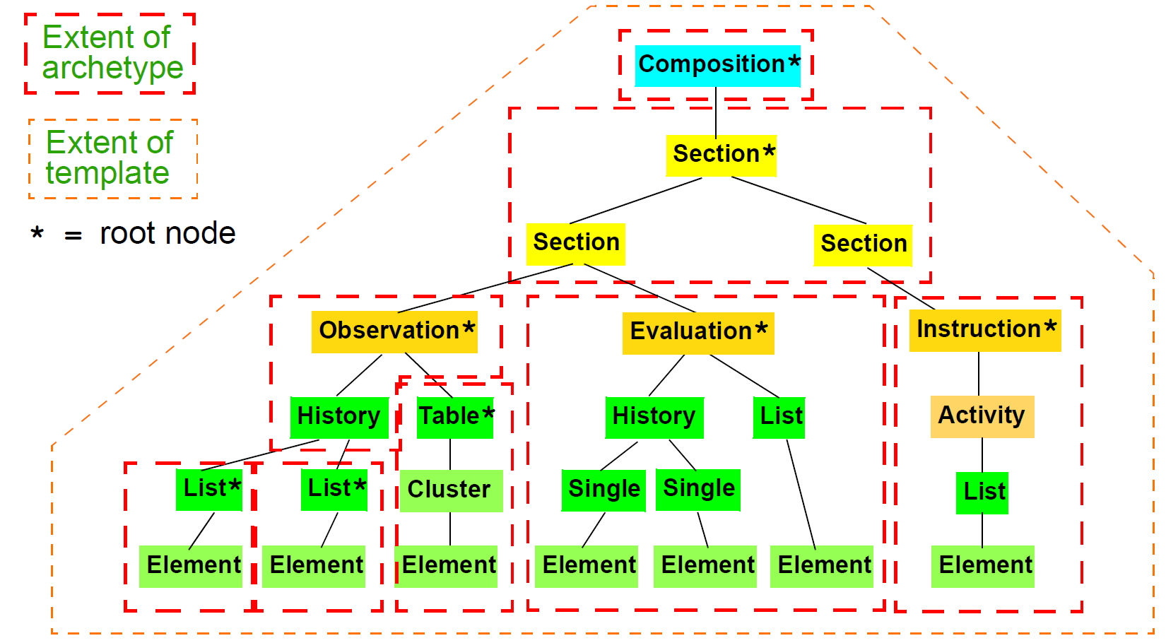 Archetyp link