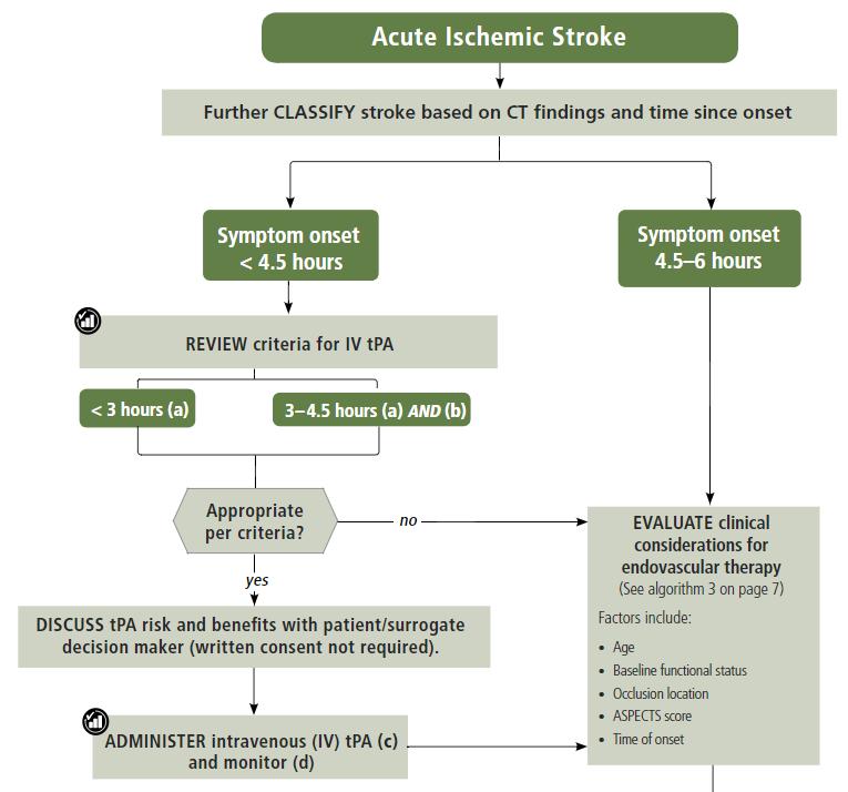 IHC stroke decision path