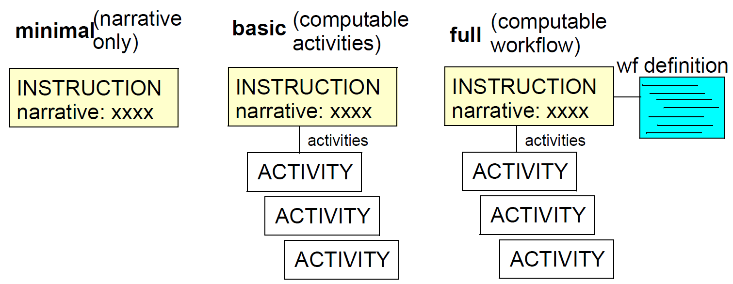 instruction representation