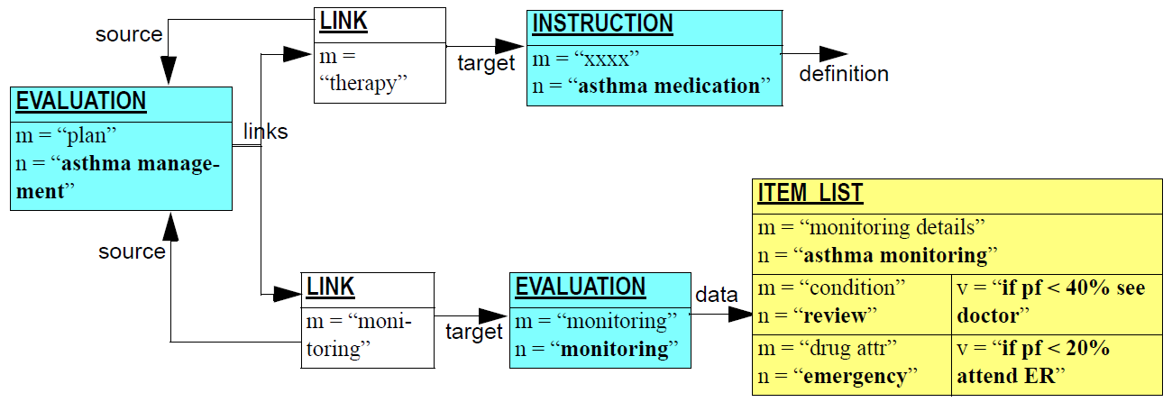 partial asthma plan